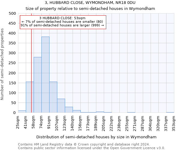 3, HUBBARD CLOSE, WYMONDHAM, NR18 0DU: Size of property relative to detached houses in Wymondham
