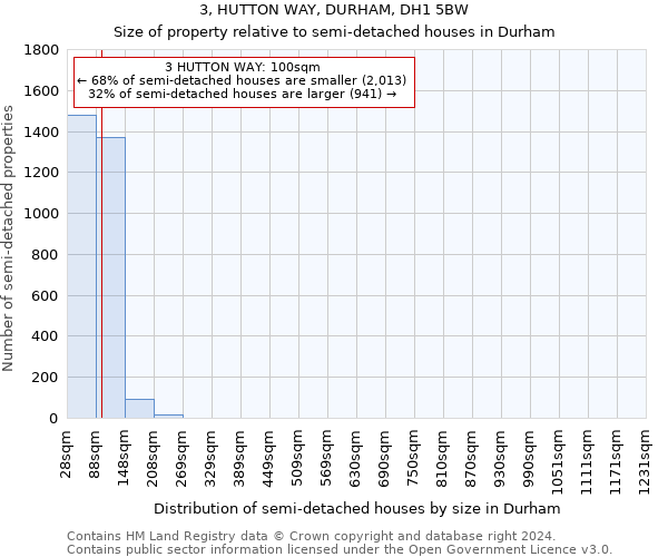 3, HUTTON WAY, DURHAM, DH1 5BW: Size of property relative to detached houses in Durham