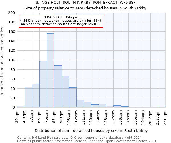 3, INGS HOLT, SOUTH KIRKBY, PONTEFRACT, WF9 3SF: Size of property relative to detached houses in South Kirkby