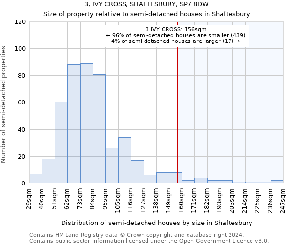 3, IVY CROSS, SHAFTESBURY, SP7 8DW: Size of property relative to detached houses in Shaftesbury