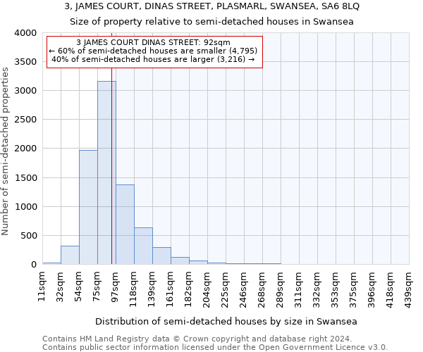 3, JAMES COURT, DINAS STREET, PLASMARL, SWANSEA, SA6 8LQ: Size of property relative to detached houses in Swansea