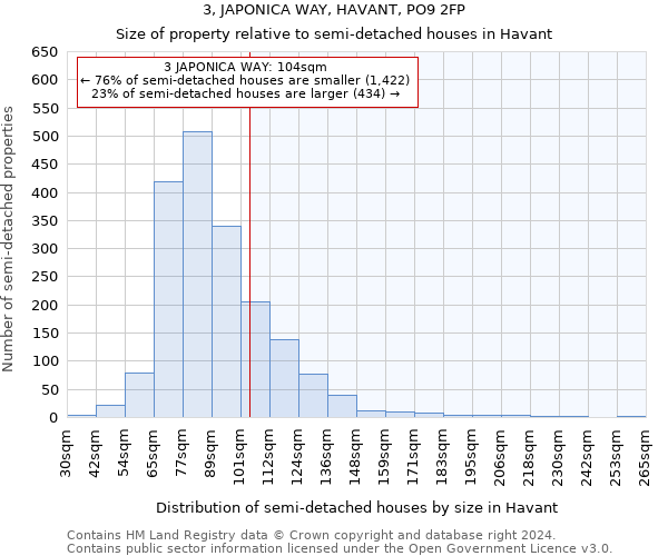 3, JAPONICA WAY, HAVANT, PO9 2FP: Size of property relative to detached houses in Havant