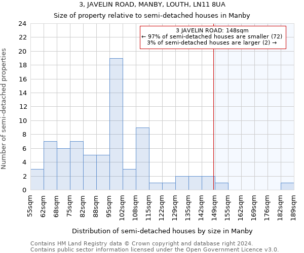 3, JAVELIN ROAD, MANBY, LOUTH, LN11 8UA: Size of property relative to detached houses in Manby