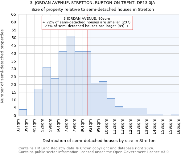 3, JORDAN AVENUE, STRETTON, BURTON-ON-TRENT, DE13 0JA: Size of property relative to detached houses in Stretton