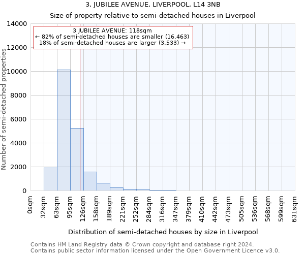 3, JUBILEE AVENUE, LIVERPOOL, L14 3NB: Size of property relative to detached houses in Liverpool