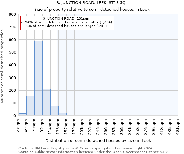 3, JUNCTION ROAD, LEEK, ST13 5QL: Size of property relative to detached houses in Leek