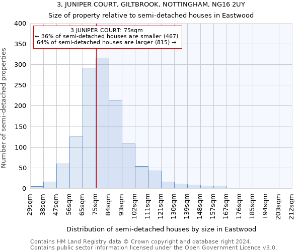 3, JUNIPER COURT, GILTBROOK, NOTTINGHAM, NG16 2UY: Size of property relative to detached houses in Eastwood