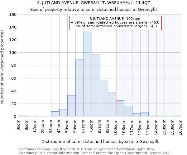 3, JUTLAND AVENUE, GWERSYLLT, WREXHAM, LL11 4QZ: Size of property relative to detached houses in Gwersyllt