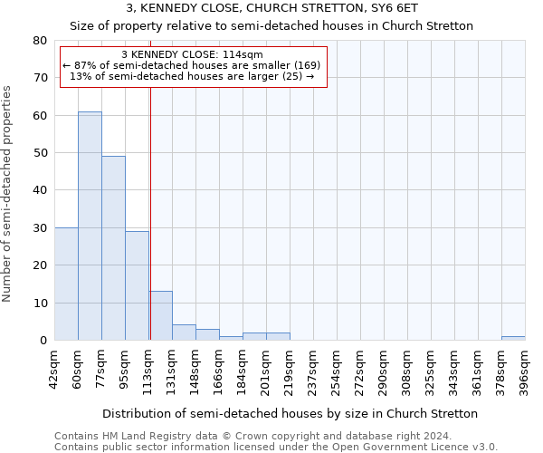 3, KENNEDY CLOSE, CHURCH STRETTON, SY6 6ET: Size of property relative to detached houses in Church Stretton