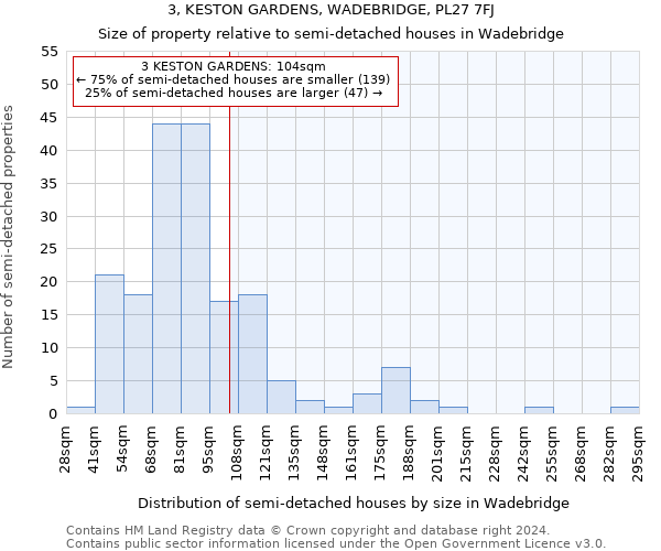 3, KESTON GARDENS, WADEBRIDGE, PL27 7FJ: Size of property relative to detached houses in Wadebridge