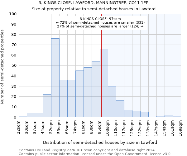 3, KINGS CLOSE, LAWFORD, MANNINGTREE, CO11 1EP: Size of property relative to detached houses in Lawford