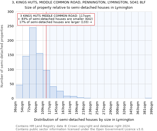 3, KINGS HUTS, MIDDLE COMMON ROAD, PENNINGTON, LYMINGTON, SO41 8LF: Size of property relative to detached houses in Lymington