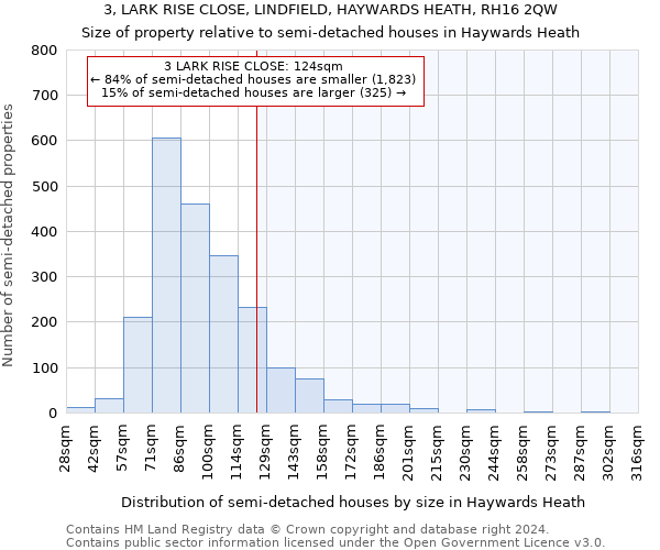 3, LARK RISE CLOSE, LINDFIELD, HAYWARDS HEATH, RH16 2QW: Size of property relative to detached houses in Haywards Heath