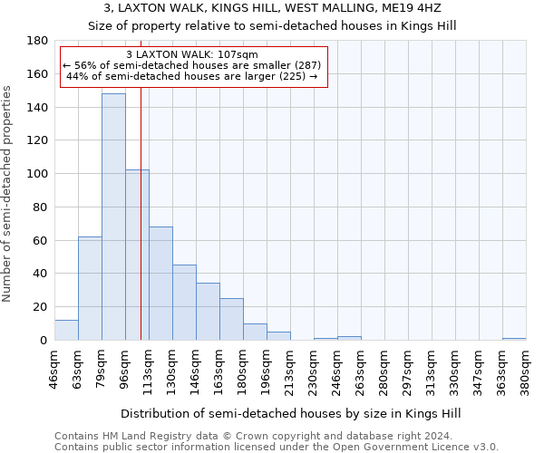 3, LAXTON WALK, KINGS HILL, WEST MALLING, ME19 4HZ: Size of property relative to detached houses in Kings Hill