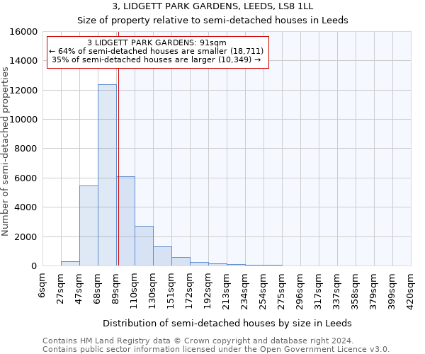 3, LIDGETT PARK GARDENS, LEEDS, LS8 1LL: Size of property relative to detached houses in Leeds