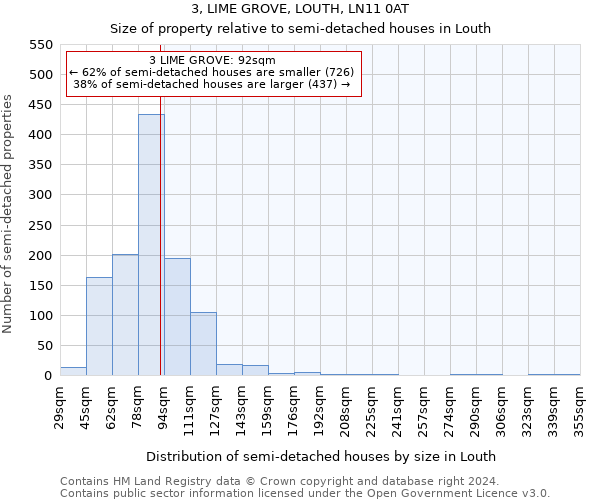 3, LIME GROVE, LOUTH, LN11 0AT: Size of property relative to detached houses in Louth