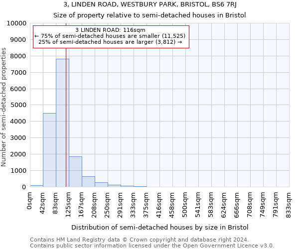 3, LINDEN ROAD, WESTBURY PARK, BRISTOL, BS6 7RJ: Size of property relative to detached houses in Bristol