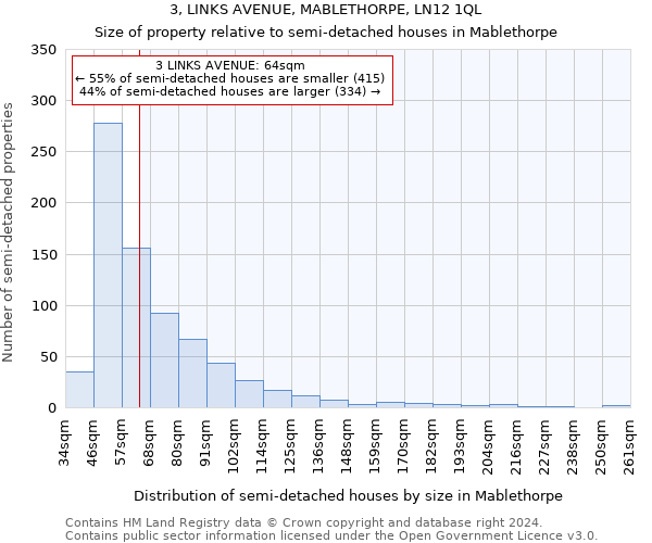 3, LINKS AVENUE, MABLETHORPE, LN12 1QL: Size of property relative to detached houses in Mablethorpe