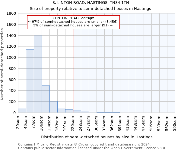 3, LINTON ROAD, HASTINGS, TN34 1TN: Size of property relative to detached houses in Hastings