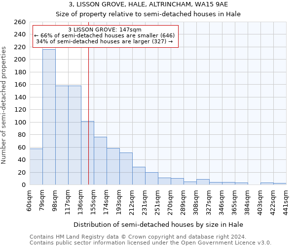 3, LISSON GROVE, HALE, ALTRINCHAM, WA15 9AE: Size of property relative to detached houses in Hale