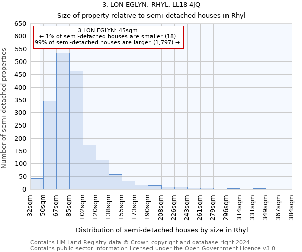 3, LON EGLYN, RHYL, LL18 4JQ: Size of property relative to detached houses in Rhyl