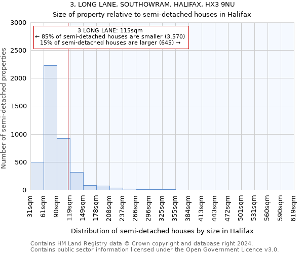 3, LONG LANE, SOUTHOWRAM, HALIFAX, HX3 9NU: Size of property relative to detached houses in Halifax