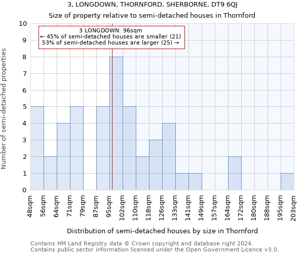 3, LONGDOWN, THORNFORD, SHERBORNE, DT9 6QJ: Size of property relative to detached houses in Thornford