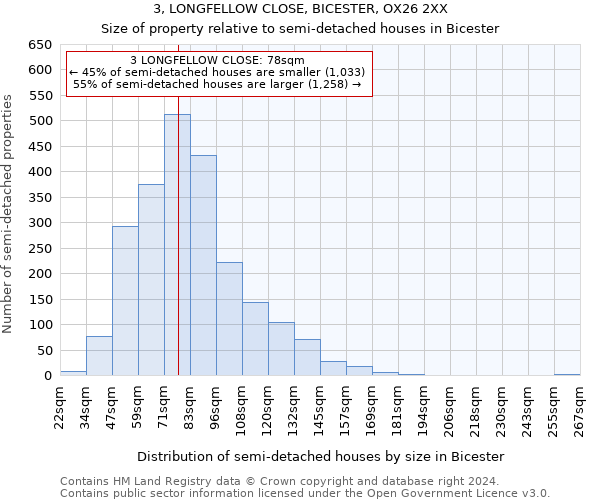 3, LONGFELLOW CLOSE, BICESTER, OX26 2XX: Size of property relative to detached houses in Bicester