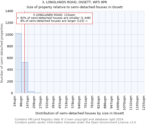 3, LONGLANDS ROAD, OSSETT, WF5 0PR: Size of property relative to detached houses in Ossett