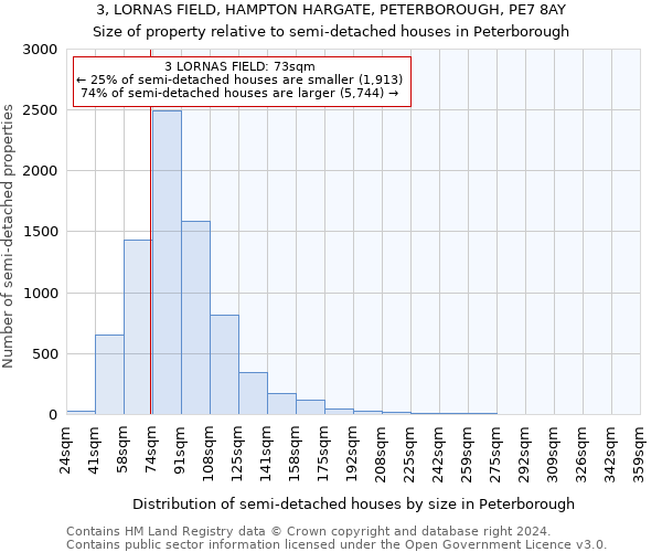 3, LORNAS FIELD, HAMPTON HARGATE, PETERBOROUGH, PE7 8AY: Size of property relative to detached houses in Peterborough