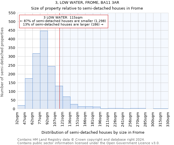 3, LOW WATER, FROME, BA11 3AR: Size of property relative to detached houses in Frome