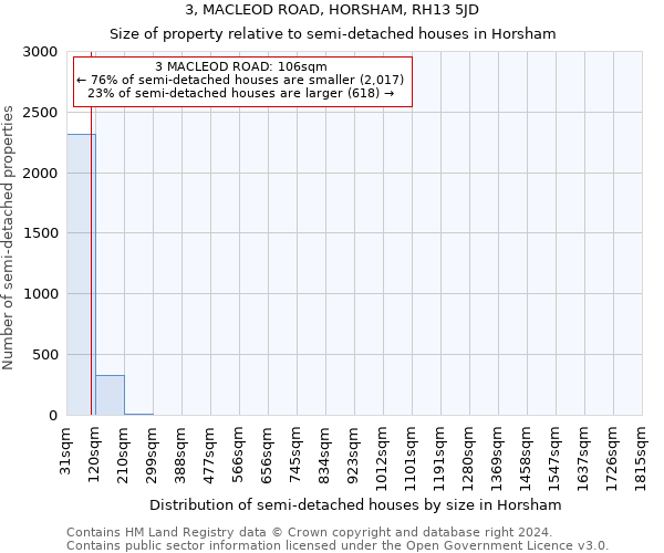 3, MACLEOD ROAD, HORSHAM, RH13 5JD: Size of property relative to detached houses in Horsham