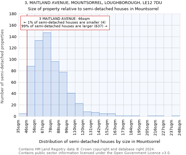 3, MAITLAND AVENUE, MOUNTSORREL, LOUGHBOROUGH, LE12 7DU: Size of property relative to detached houses in Mountsorrel