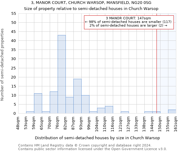 3, MANOR COURT, CHURCH WARSOP, MANSFIELD, NG20 0SG: Size of property relative to detached houses in Church Warsop