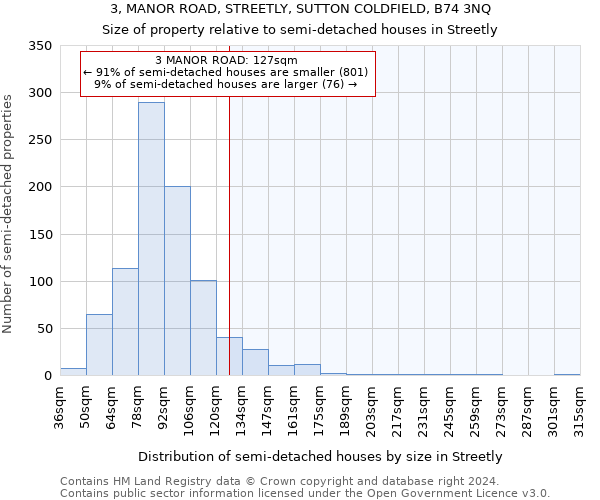 3, MANOR ROAD, STREETLY, SUTTON COLDFIELD, B74 3NQ: Size of property relative to detached houses in Streetly