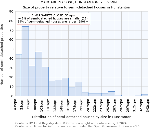 3, MARGARETS CLOSE, HUNSTANTON, PE36 5NN: Size of property relative to detached houses in Hunstanton