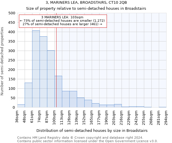 3, MARINERS LEA, BROADSTAIRS, CT10 2QB: Size of property relative to detached houses in Broadstairs