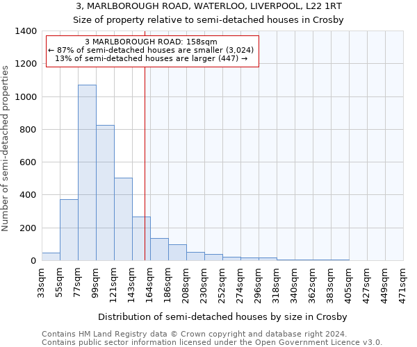 3, MARLBOROUGH ROAD, WATERLOO, LIVERPOOL, L22 1RT: Size of property relative to detached houses in Crosby