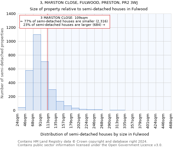 3, MARSTON CLOSE, FULWOOD, PRESTON, PR2 3WJ: Size of property relative to detached houses in Fulwood