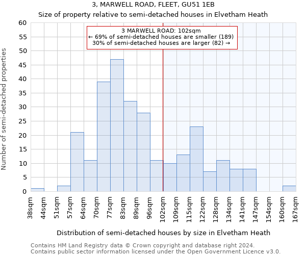 3, MARWELL ROAD, FLEET, GU51 1EB: Size of property relative to detached houses in Elvetham Heath