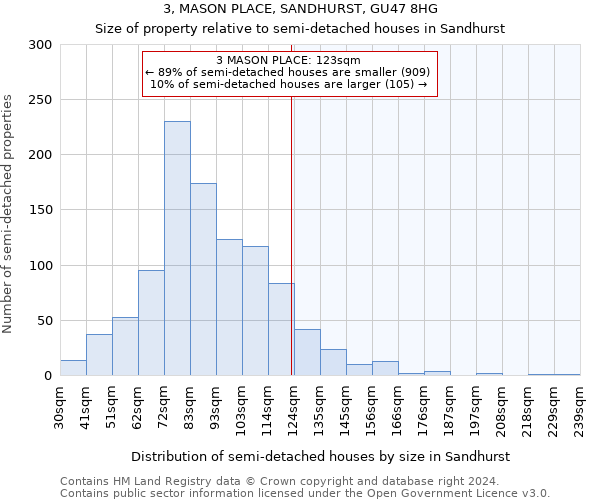 3, MASON PLACE, SANDHURST, GU47 8HG: Size of property relative to detached houses in Sandhurst