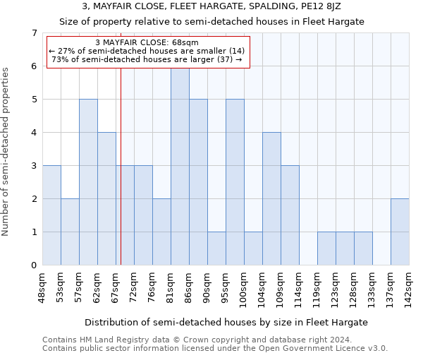 3, MAYFAIR CLOSE, FLEET HARGATE, SPALDING, PE12 8JZ: Size of property relative to detached houses in Fleet Hargate