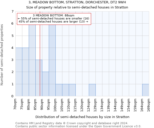 3, MEADOW BOTTOM, STRATTON, DORCHESTER, DT2 9WH: Size of property relative to detached houses in Stratton