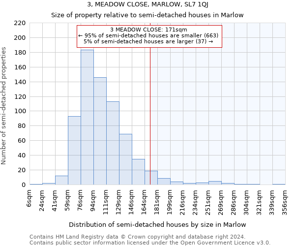 3, MEADOW CLOSE, MARLOW, SL7 1QJ: Size of property relative to detached houses in Marlow