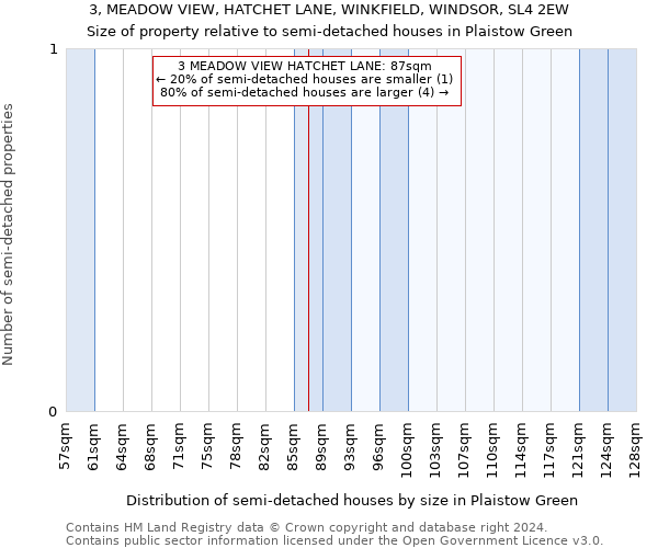 3, MEADOW VIEW, HATCHET LANE, WINKFIELD, WINDSOR, SL4 2EW: Size of property relative to detached houses in Plaistow Green