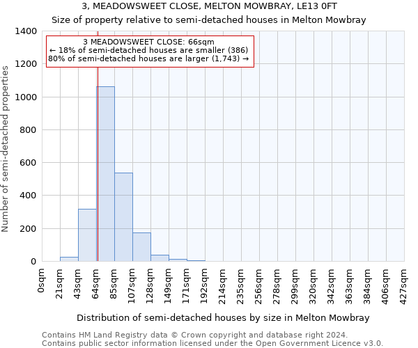 3, MEADOWSWEET CLOSE, MELTON MOWBRAY, LE13 0FT: Size of property relative to detached houses in Melton Mowbray