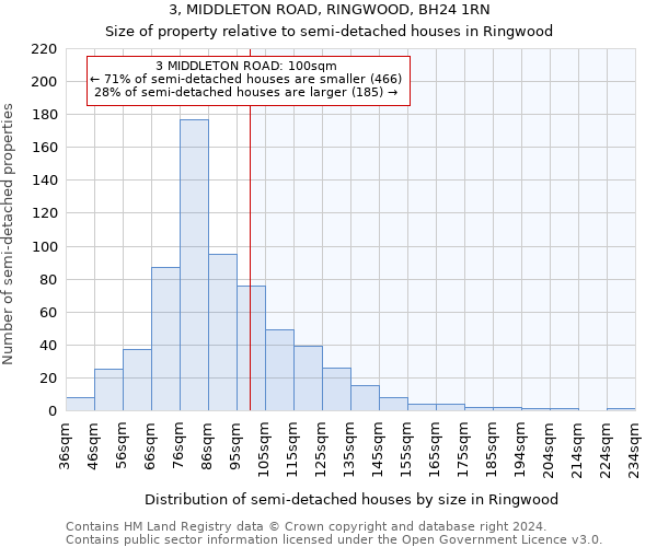 3, MIDDLETON ROAD, RINGWOOD, BH24 1RN: Size of property relative to detached houses in Ringwood