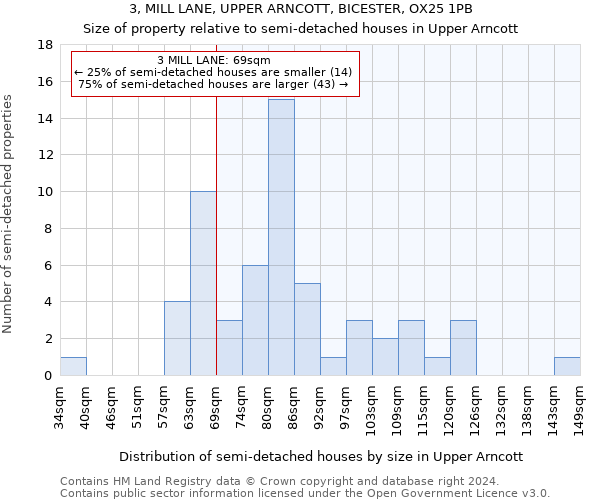 3, MILL LANE, UPPER ARNCOTT, BICESTER, OX25 1PB: Size of property relative to detached houses in Upper Arncott