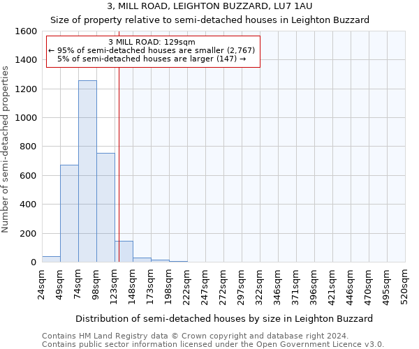 3, MILL ROAD, LEIGHTON BUZZARD, LU7 1AU: Size of property relative to detached houses in Leighton Buzzard