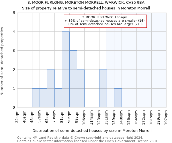 3, MOOR FURLONG, MORETON MORRELL, WARWICK, CV35 9BA: Size of property relative to detached houses in Moreton Morrell